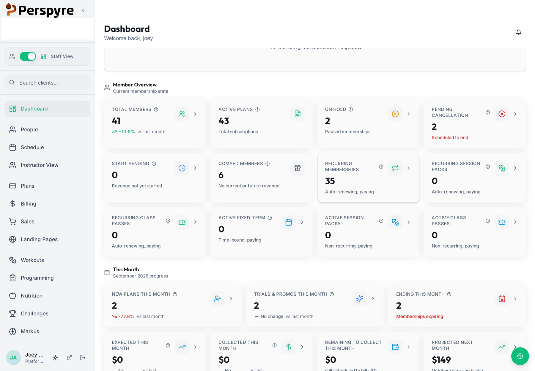 Perspyre dashboard showing revenue, members, attendance, and class schedules